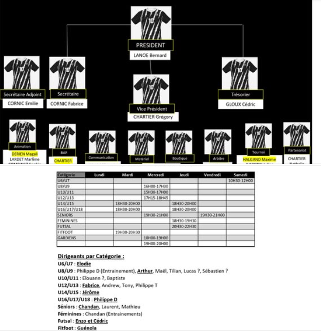 Nouvelle organisation du club et horaires d'entrainement