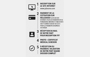 Inscriptions licences